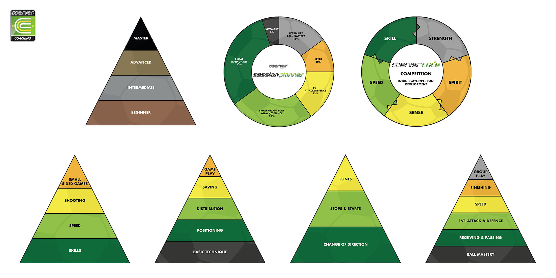 Infographics Brands